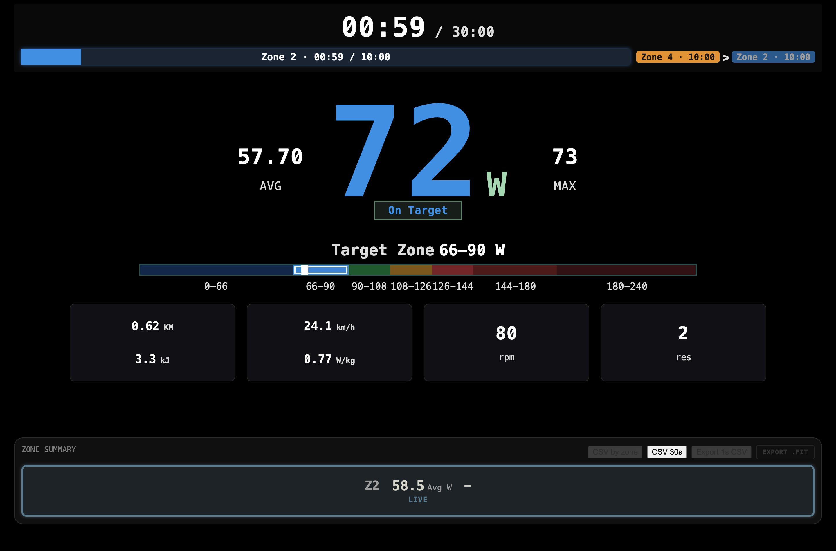 RitmoSync live power, cadence, and FTP zone bar during a workout